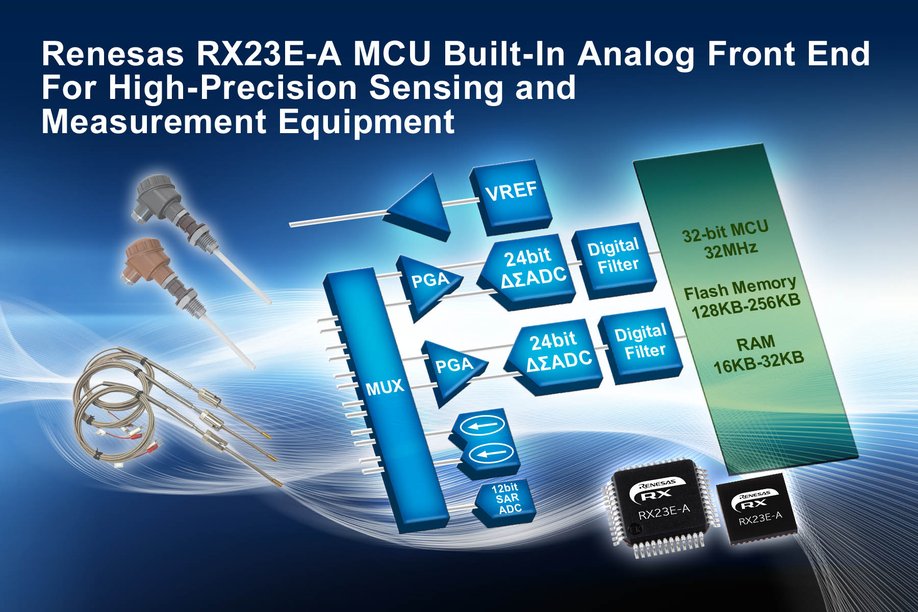 Microcontrollers for Industrial Sensing and Measurement